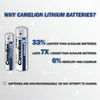 Camelion AAA P7 Lithium Primary 4pk - Non Rechargeable