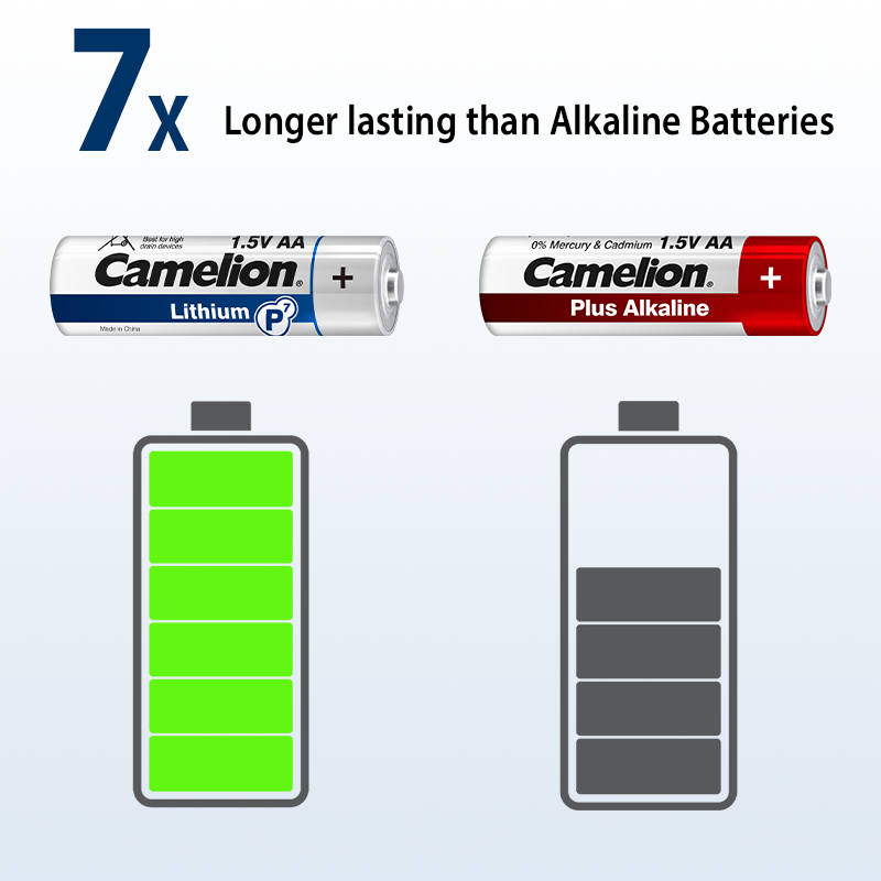 Camelion AAA P7 Lithium Primary 4pk - Non Rechargeable